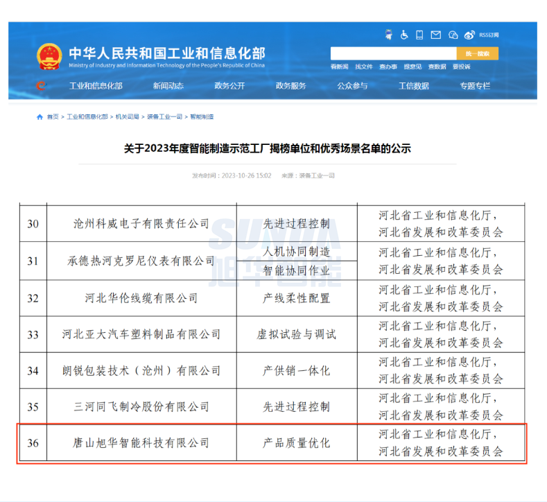 【国家级荣誉】喜讯！upay钱包官网智能“SunFMEA项目”荣获工信部“2023年度智能制造优秀场景”